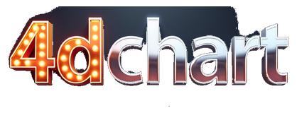 4dchart logo